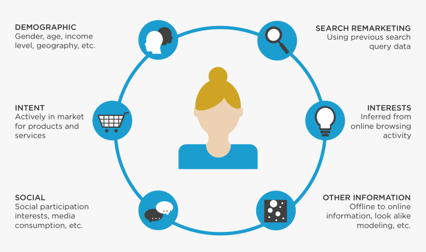 Audience Buying - First Party Data Publishers, HD Png Download