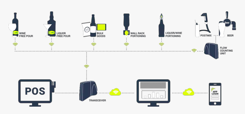 Diagram, HD Png Download