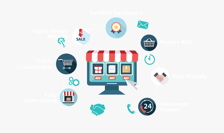 E Commerce Development, HD Png Download