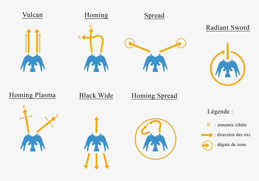 Radiant Silvergun Weapons - Radiant Silvergun Controls, HD Png Download