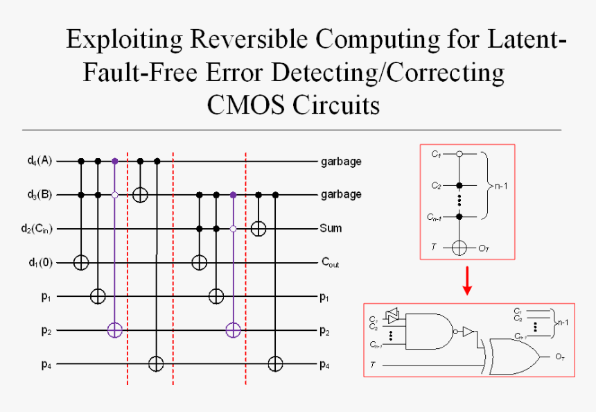Number, HD Png Download