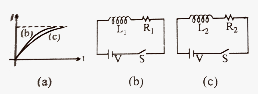 Diagram, HD Png Download