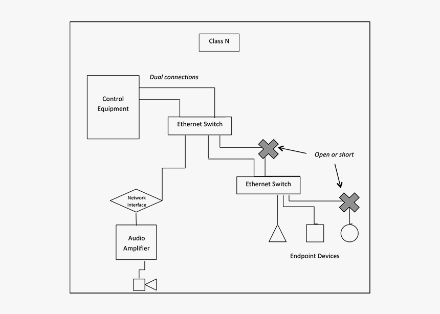 Diagram, HD Png Download