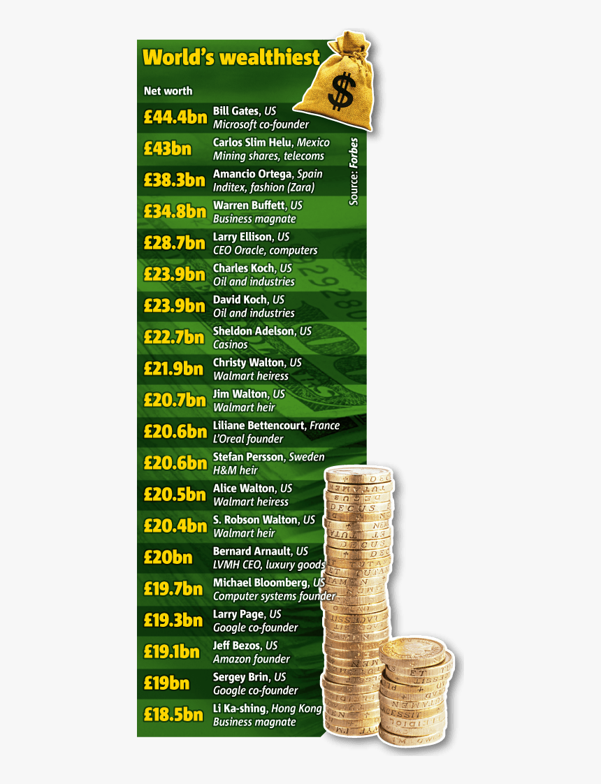 The Forbes Magazine Billionaires - Coin, HD Png Download