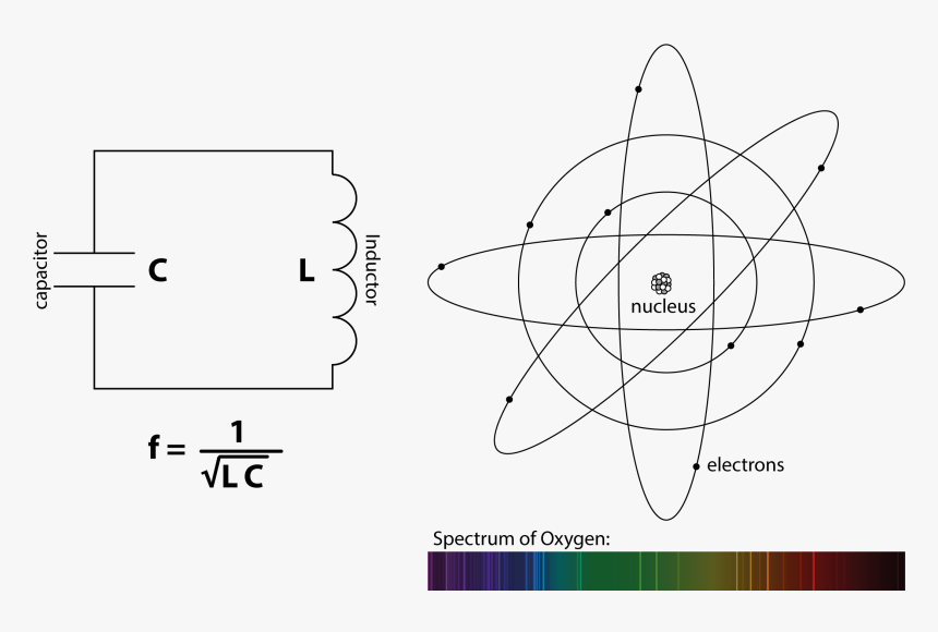 Artificial Atoms, HD Png Download