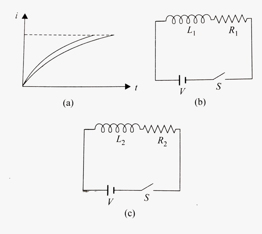 Diagram, HD Png Download
