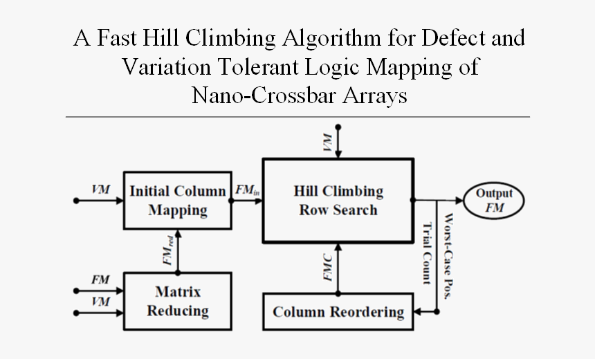 Diagram, HD Png Download