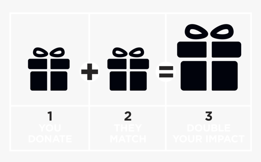You Donate, They Match, Double Your Impact, HD Png Download