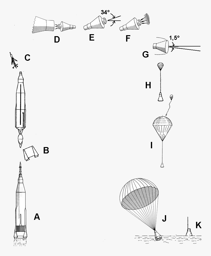 Vol Atlas Mercury - Mercury Atlas Rocket Stages, HD Png Download