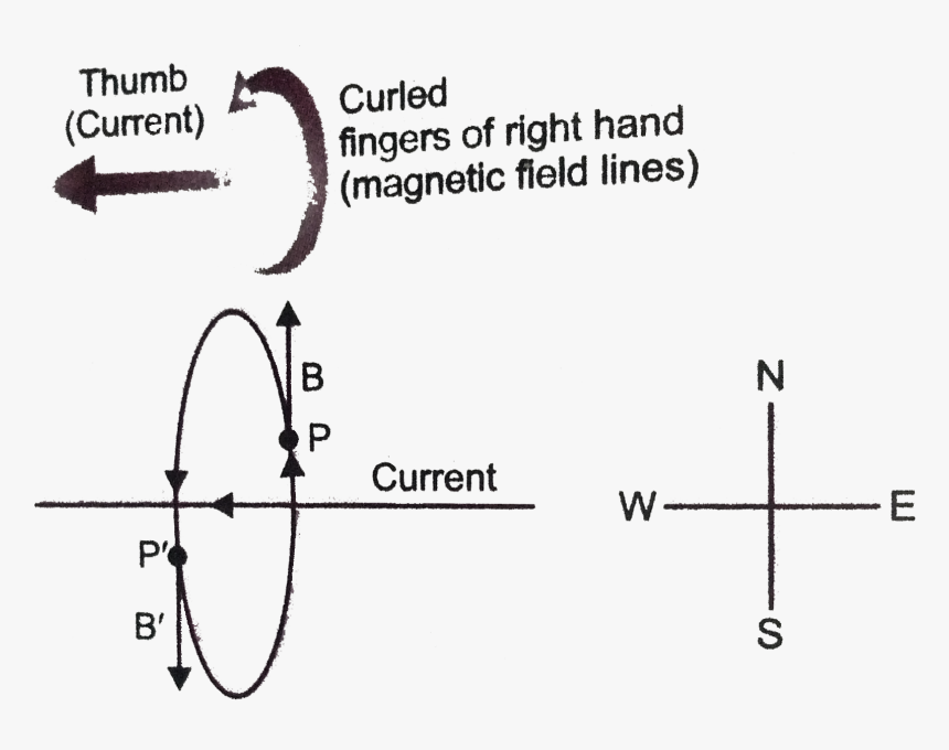 Diagram, HD Png Download