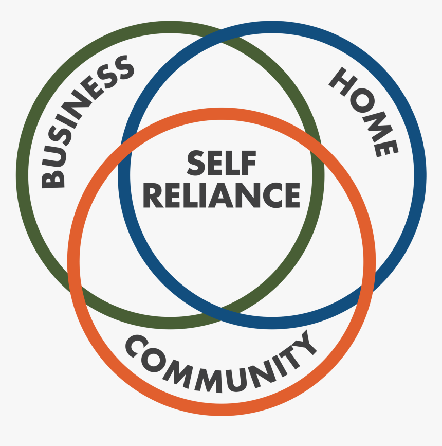 Circle, HD Png Download