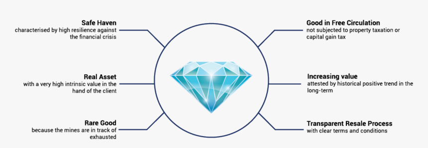 Triangle, HD Png Download