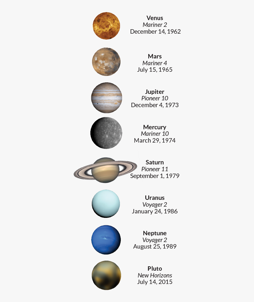 Planet, HD Png Download