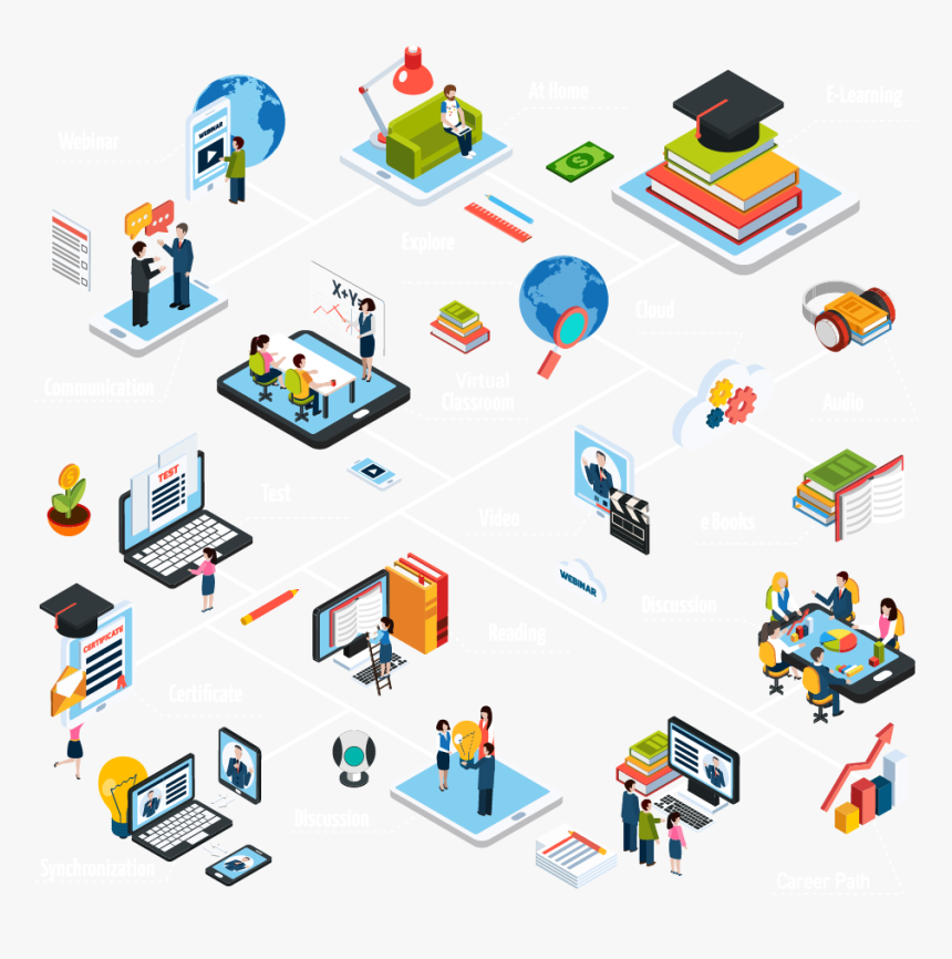 Image - Communication Tools For E Learning, HD Png Download