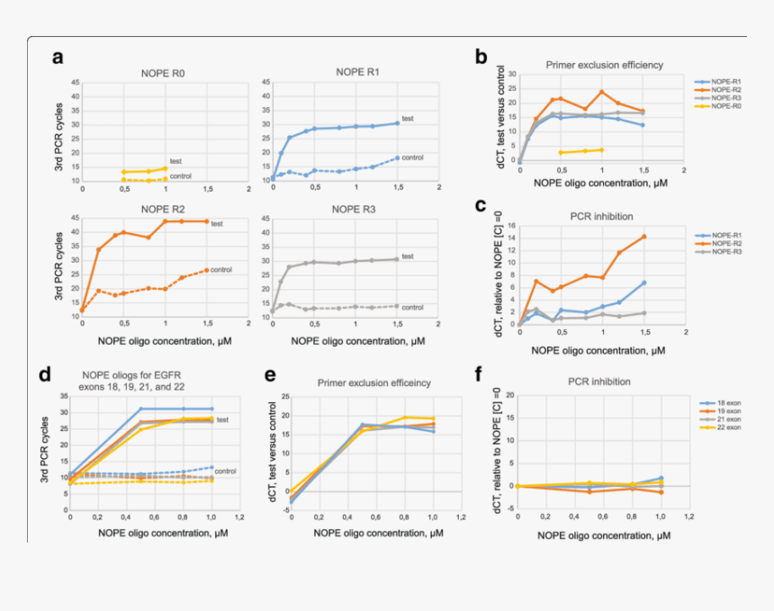 Diagram, HD Png Download