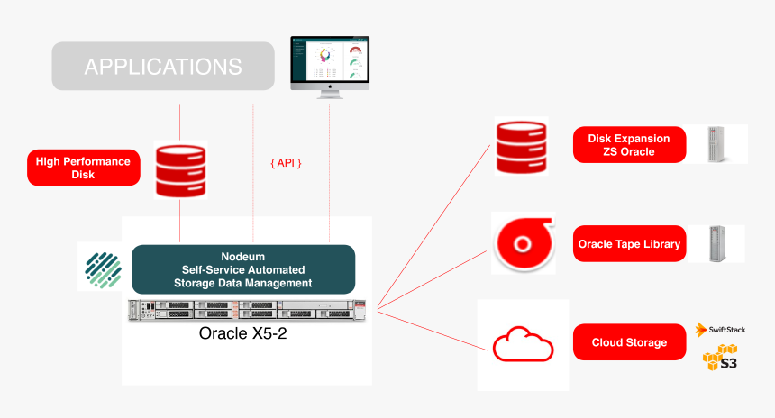 Diagram, HD Png Download
