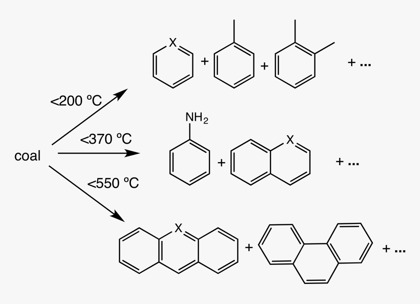 File - Coalpyrolysisproducts - Flowchart Caffeine Purification, HD Png Download