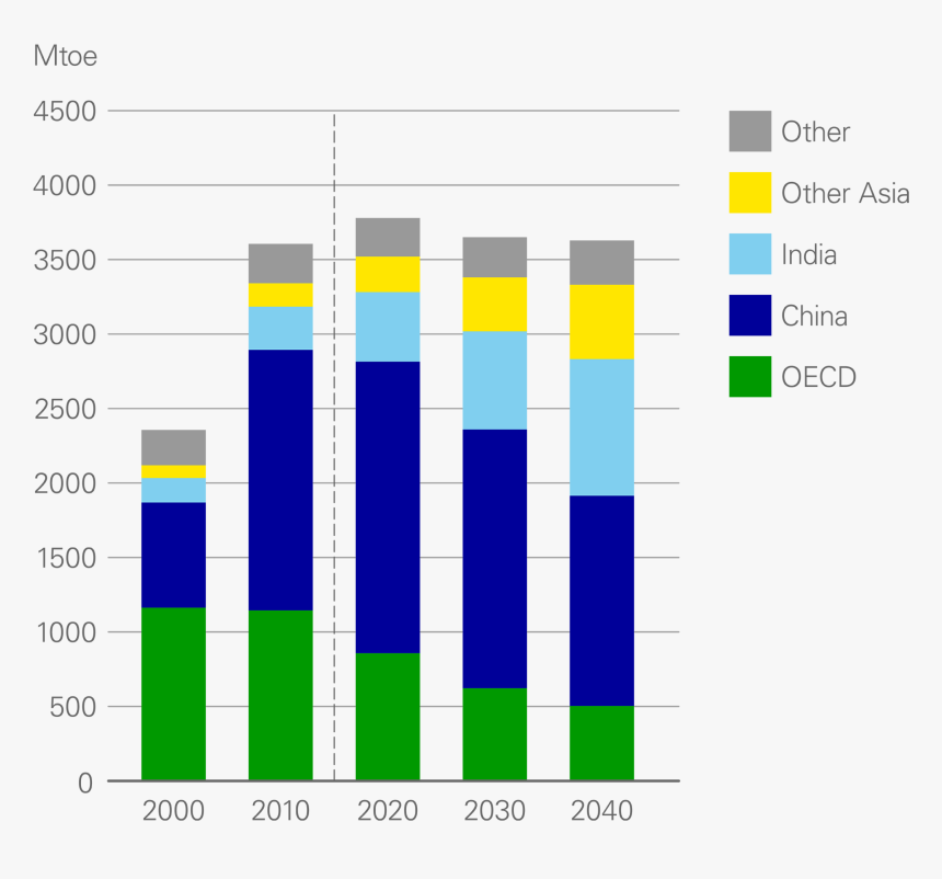 Diagram, HD Png Download