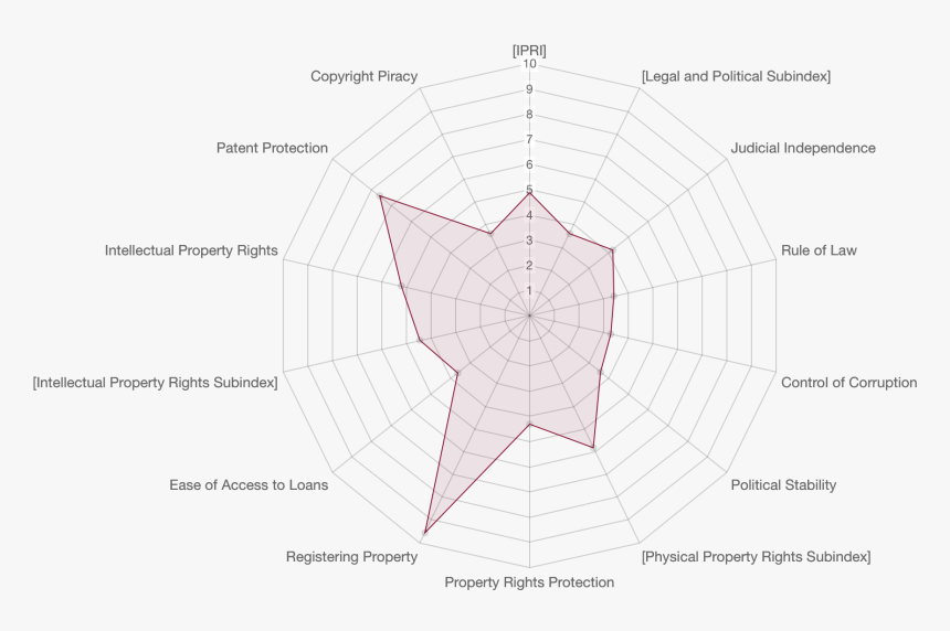 Diagram, HD Png Download