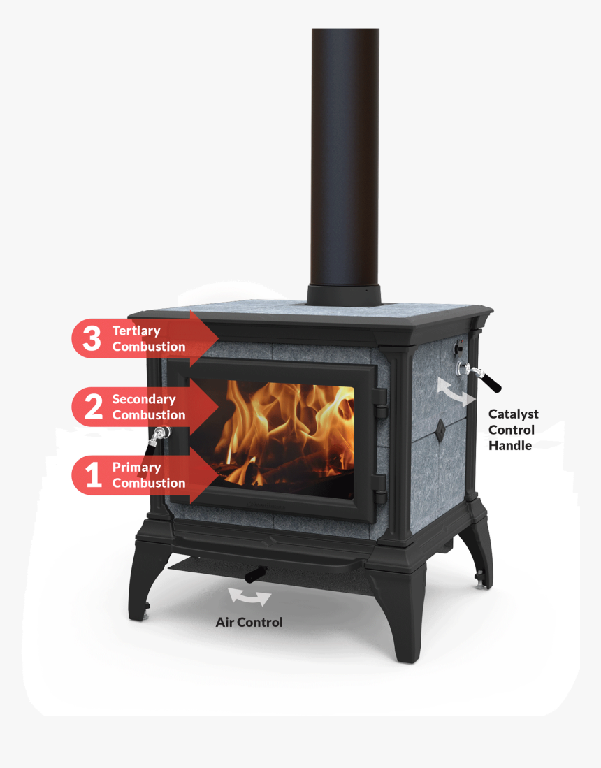 Wood-burning Stove, HD Png Download