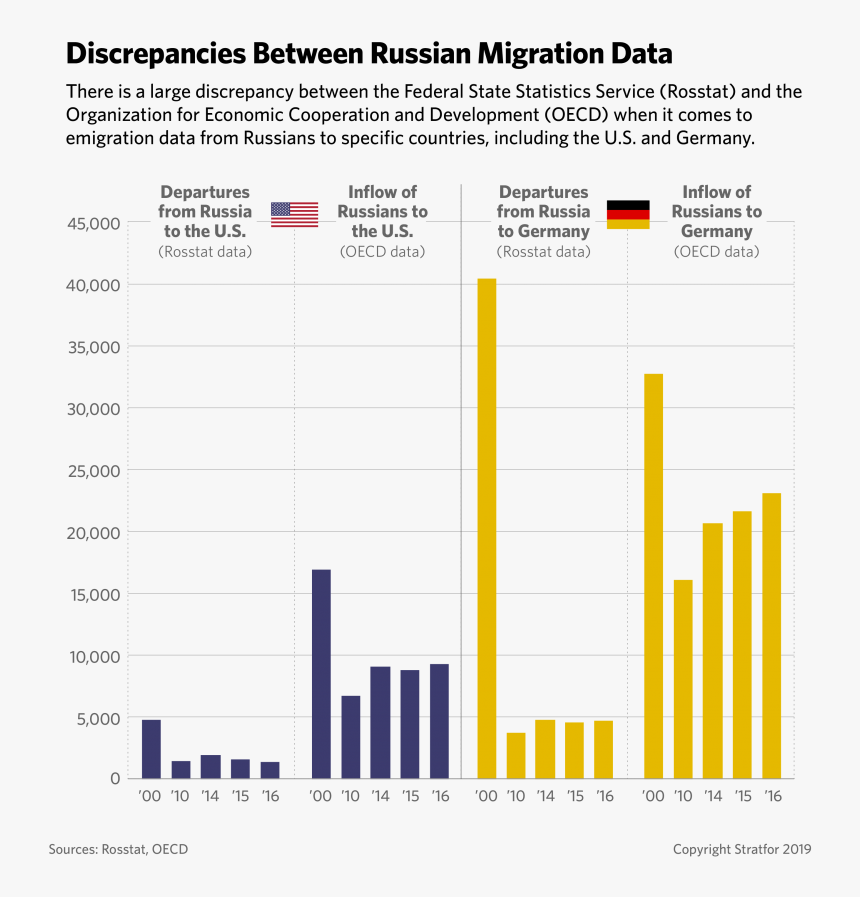 Russian Emigration, HD Png Download