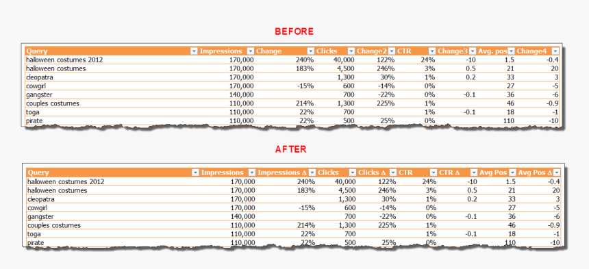 Showing Delta In Excel - Showing Change In Excel, HD Png Download