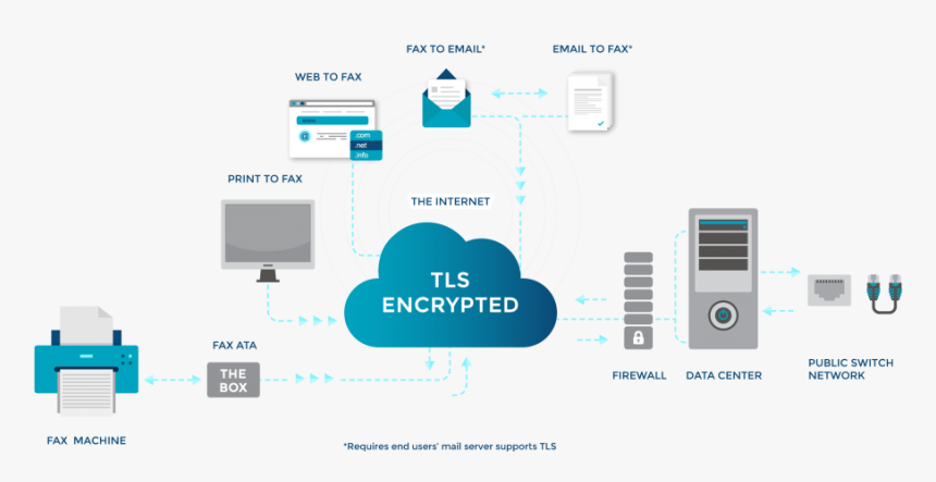Internet Fax Diagram, HD Png Download