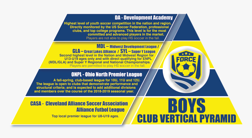 Click On Pyramids Below For Enlarged View - Brochure, HD Png Download