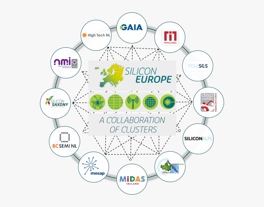 Cluster Europe, HD Png Download