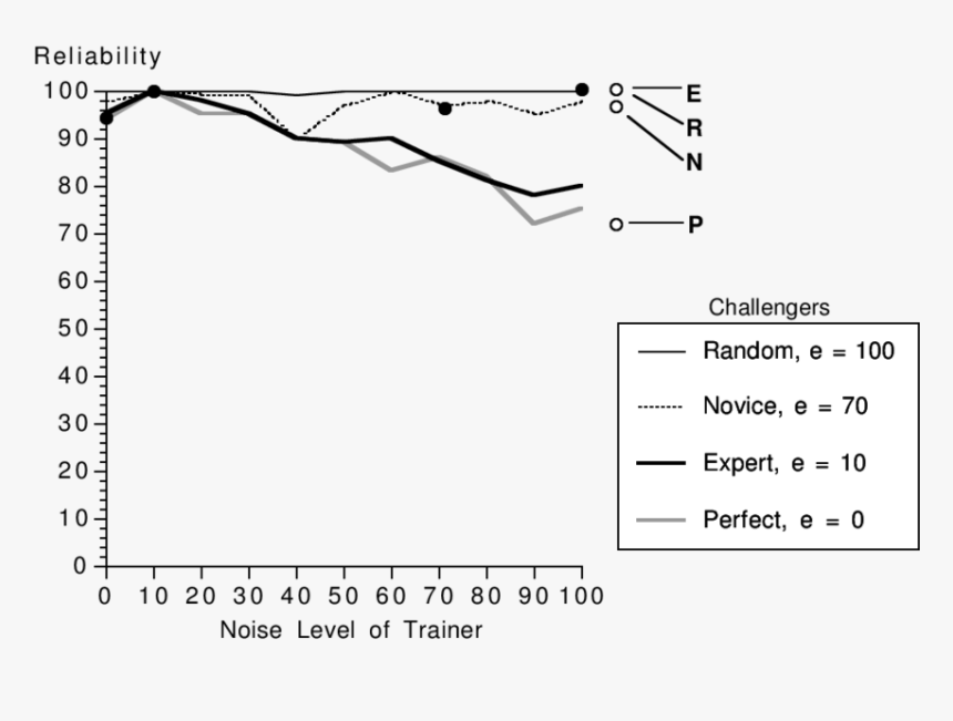 Diagram, HD Png Download