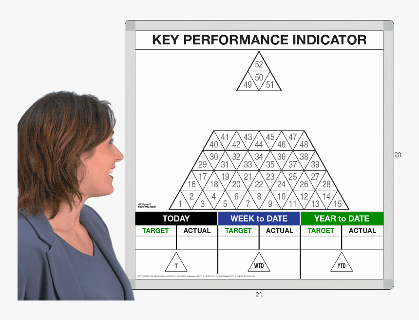 Kpiy122m - Kpi Pyramid, HD Png Download