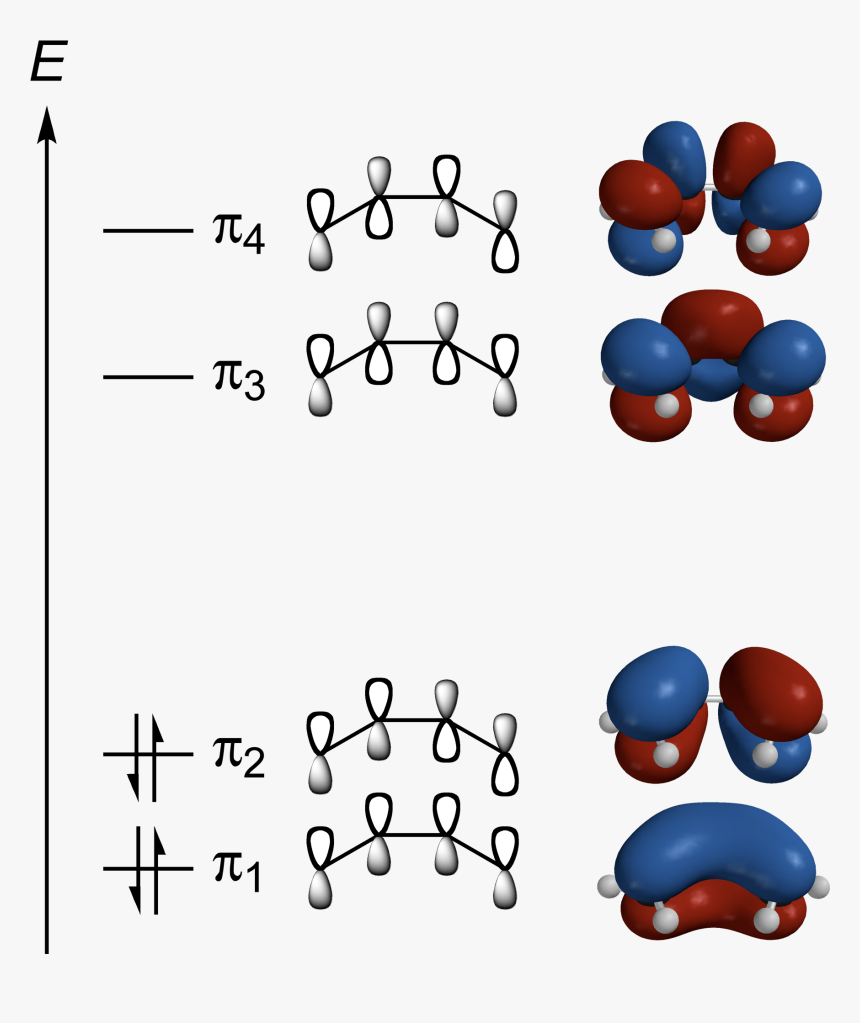 Butadiene Pi Mos Spartan 3d Balls - Particle In 1d+ Butadiene, HD Png Download