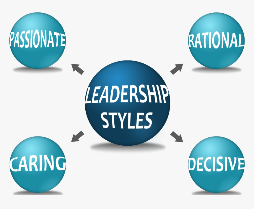 Your Leadership Style - Png Leadership Style Png, Transparent Png
