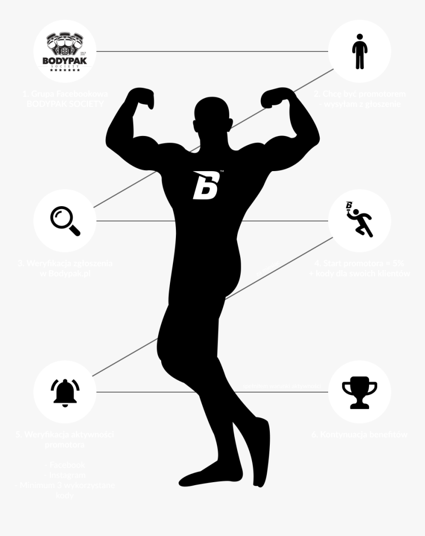 Muscle Muscular System Human Body Biceps - Bodybuilder Silhouette Png, Transparent Png
