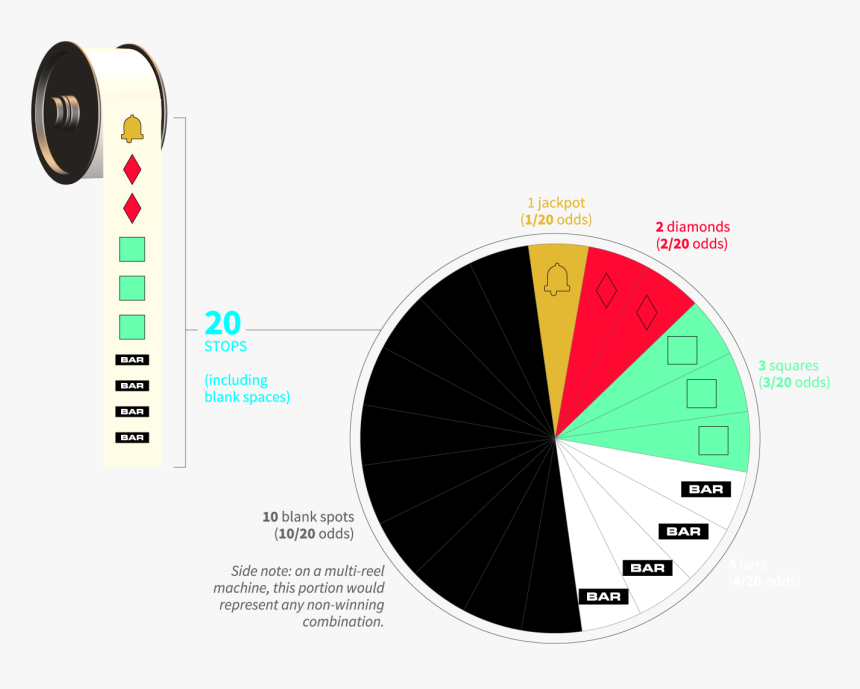 Diagram, HD Png Download