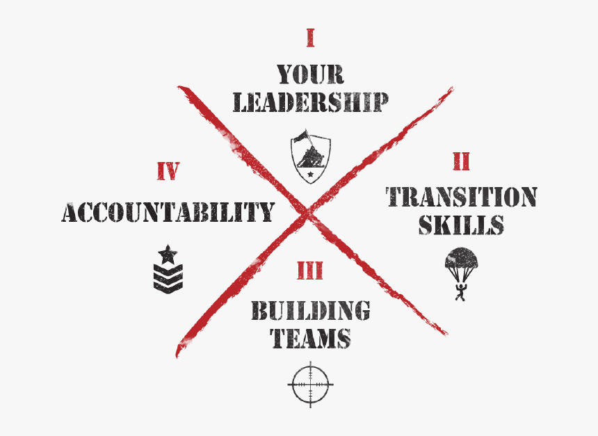 Quad@2x - Graphic Design, HD Png Download