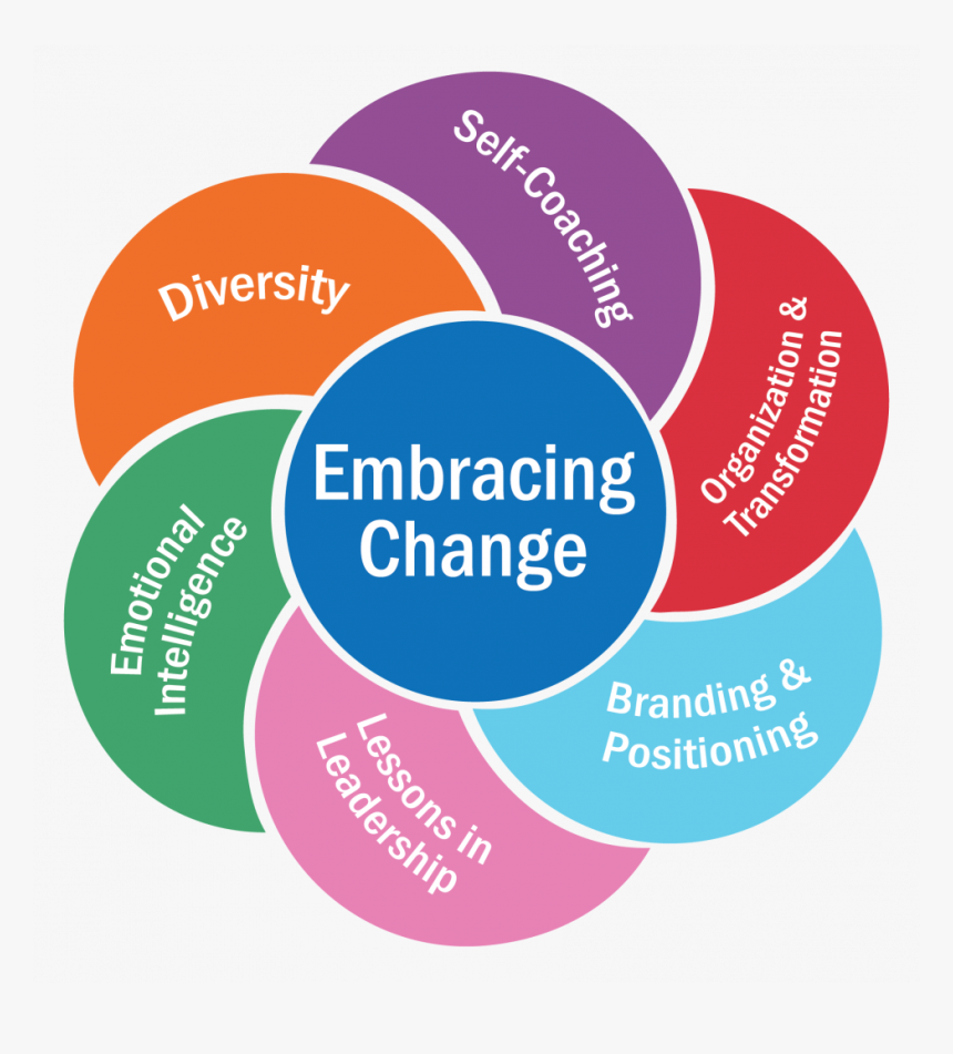 Leadership Conferences 2019, HD Png Download