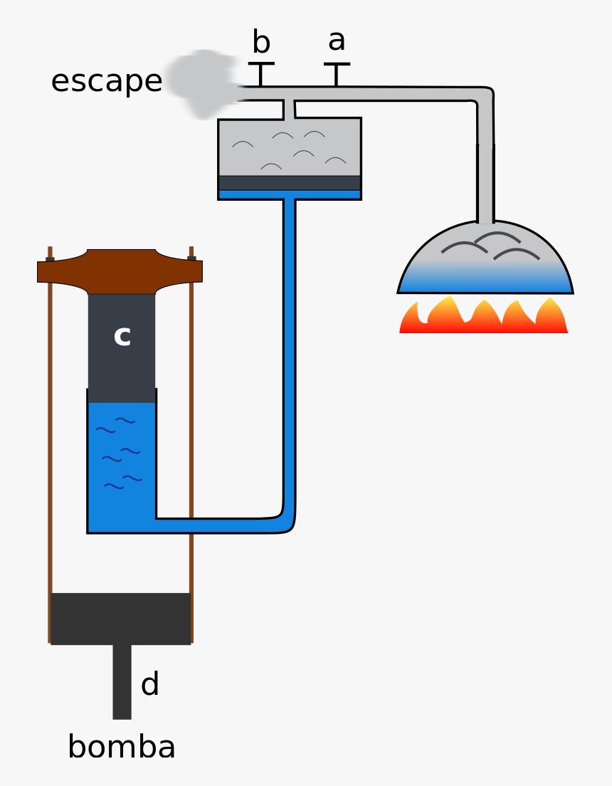 Diagram, HD Png Download