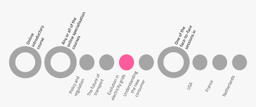 Circle, HD Png Download