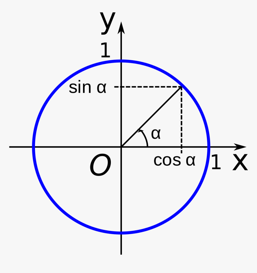 Diagram, HD Png Download