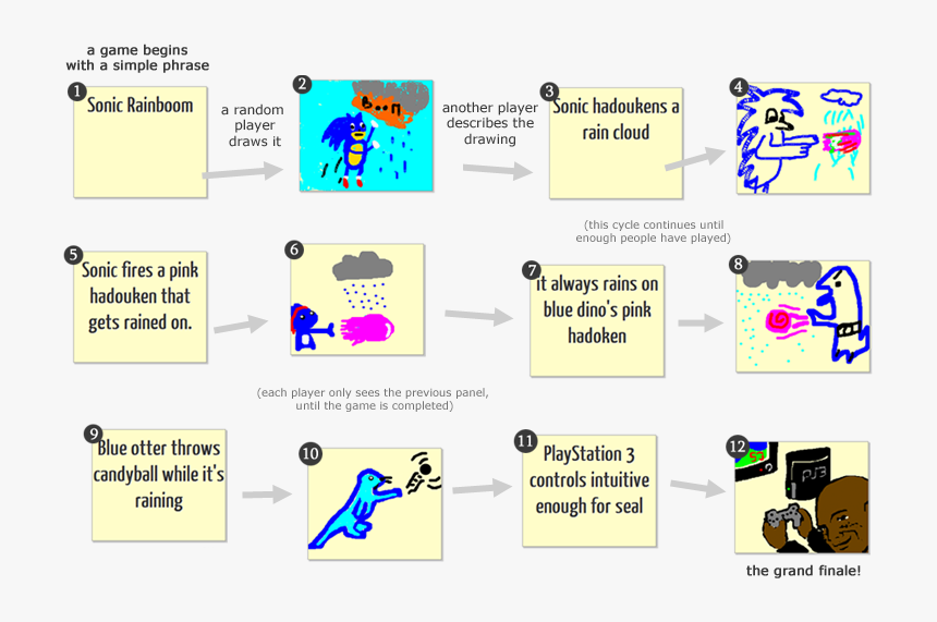 Example ] - Telephone On Paper Examples, HD Png Download