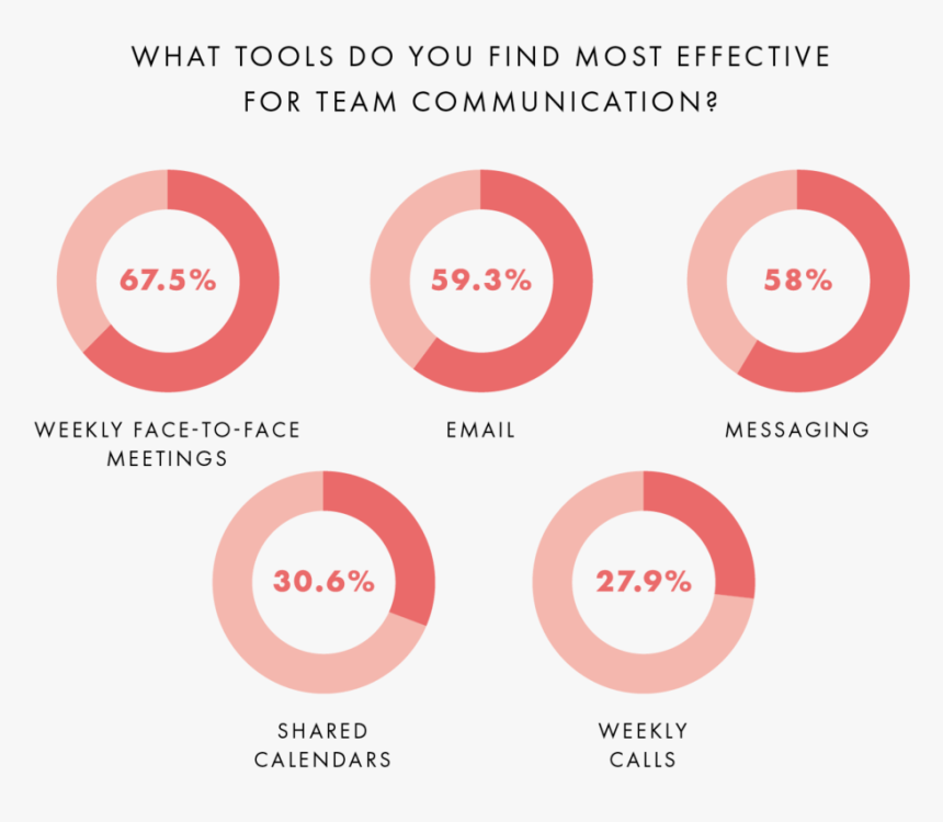 Surveyresults Teamcomm - Circle, HD Png Download