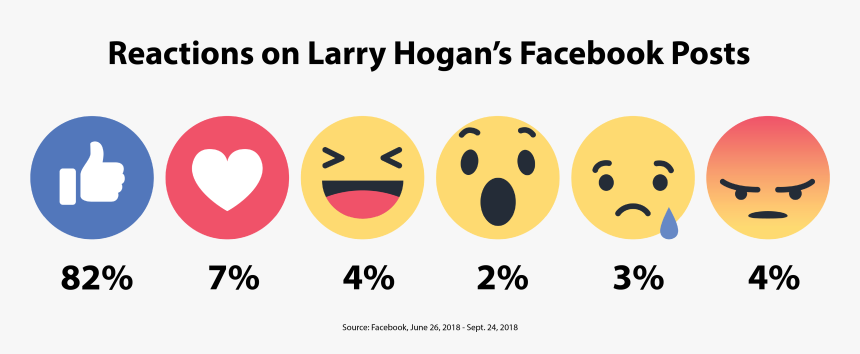 Transparent High Five Emoji Png - Facebook Reactions Icons Png, Png Download