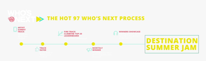 Who S Next Process - Circle, HD Png Download