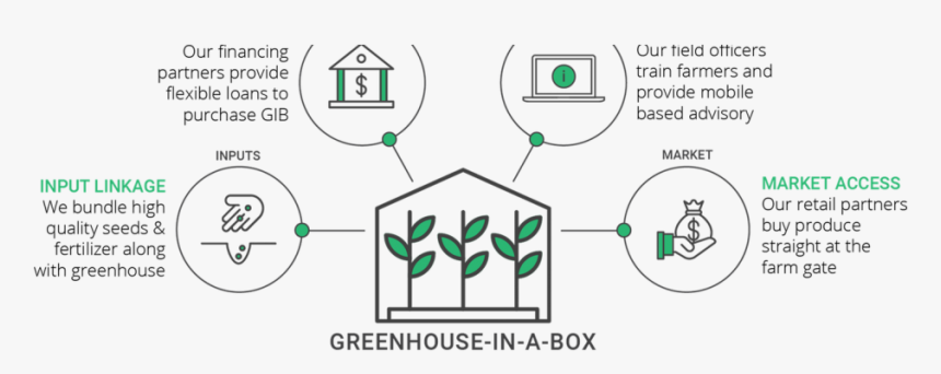 Kheyti Greenhouse In A Box, HD Png Download