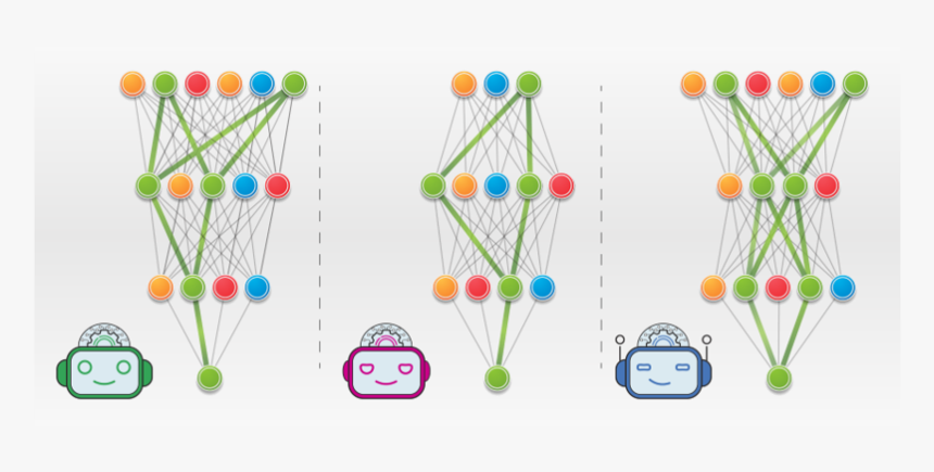 Circle, HD Png Download