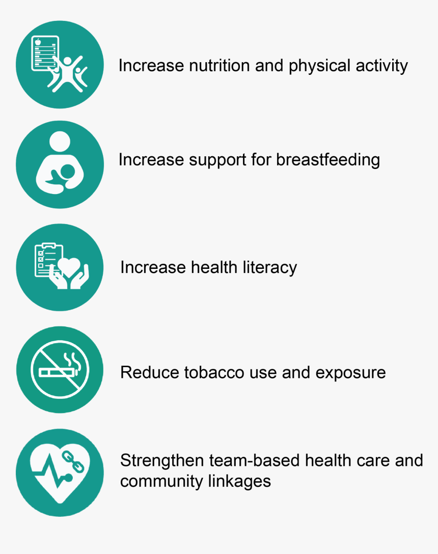 Circle, HD Png Download