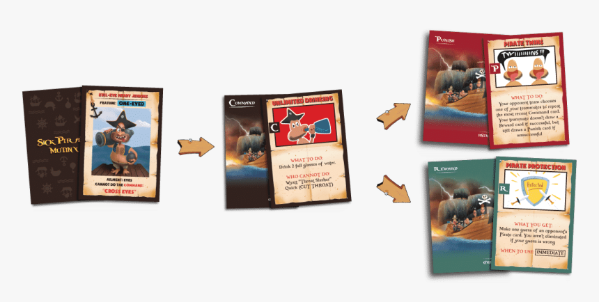 Banner 11 1 - Rocket Raccoon, HD Png Download