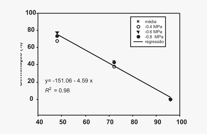 Plot, HD Png Download