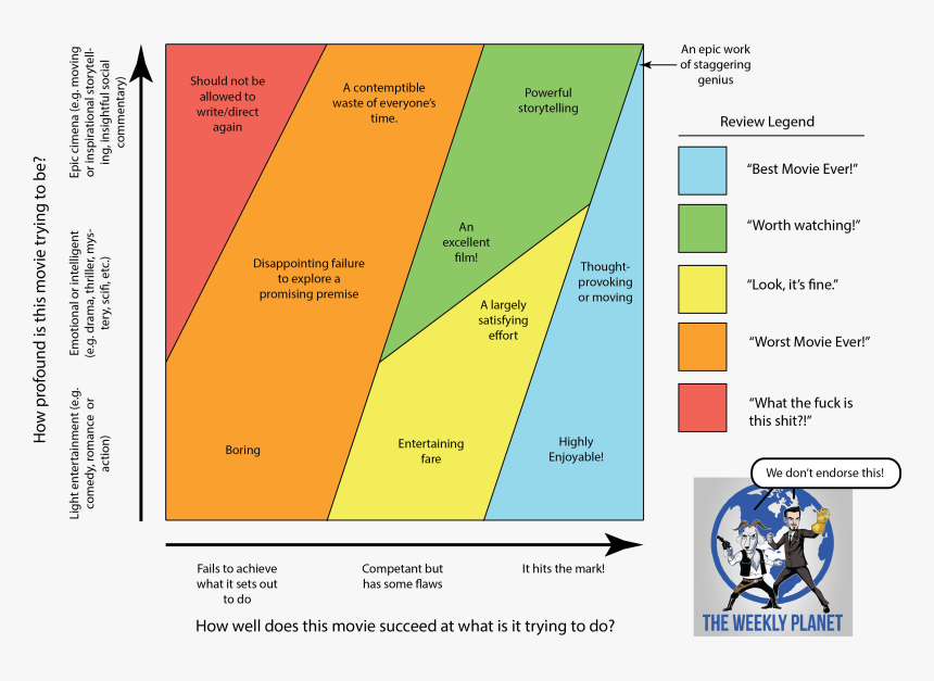 Diagram, HD Png Download